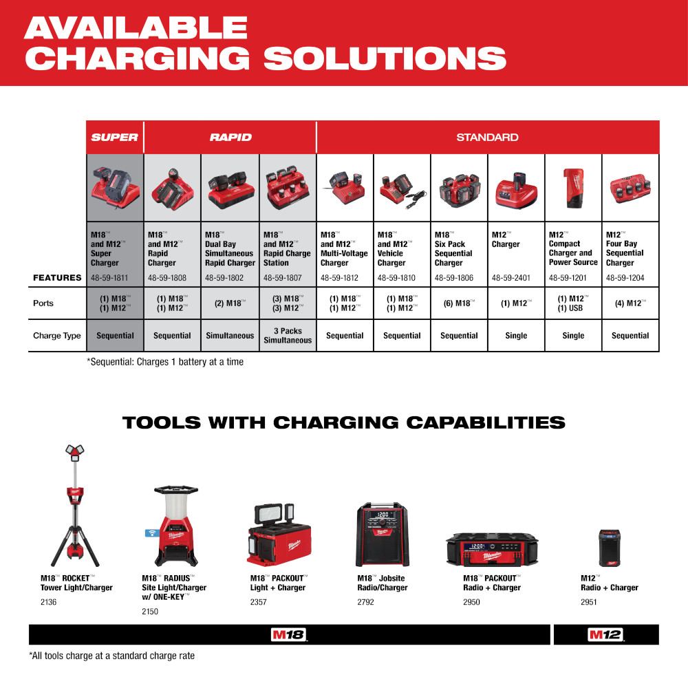 1.5 discount milwaukee battery