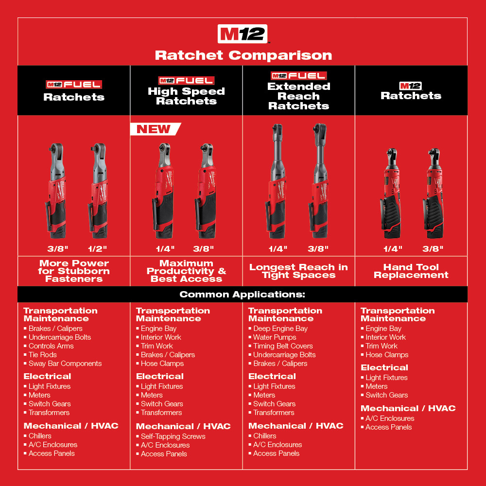 Milwaukee 2560 21 M12 FUEL 3 8 in. Extended Reach Ratchet 1