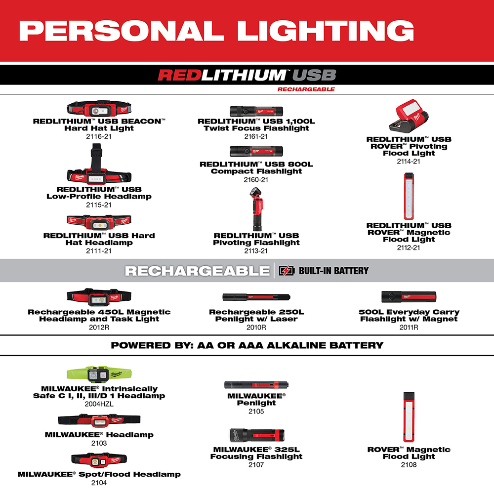 milwaukee 2107 flashlight Milwaukee 2107 Focusing Flashlight