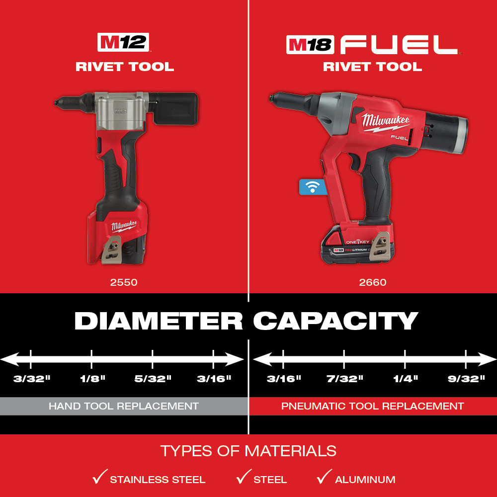 M18 rivet tool sale