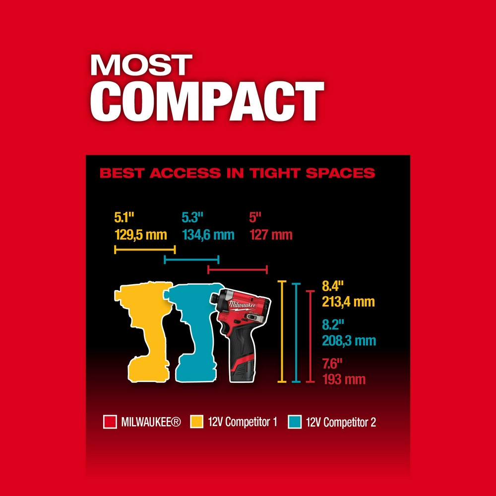 M12 FUEL™ 1/4" Hex Impact Driver Kit